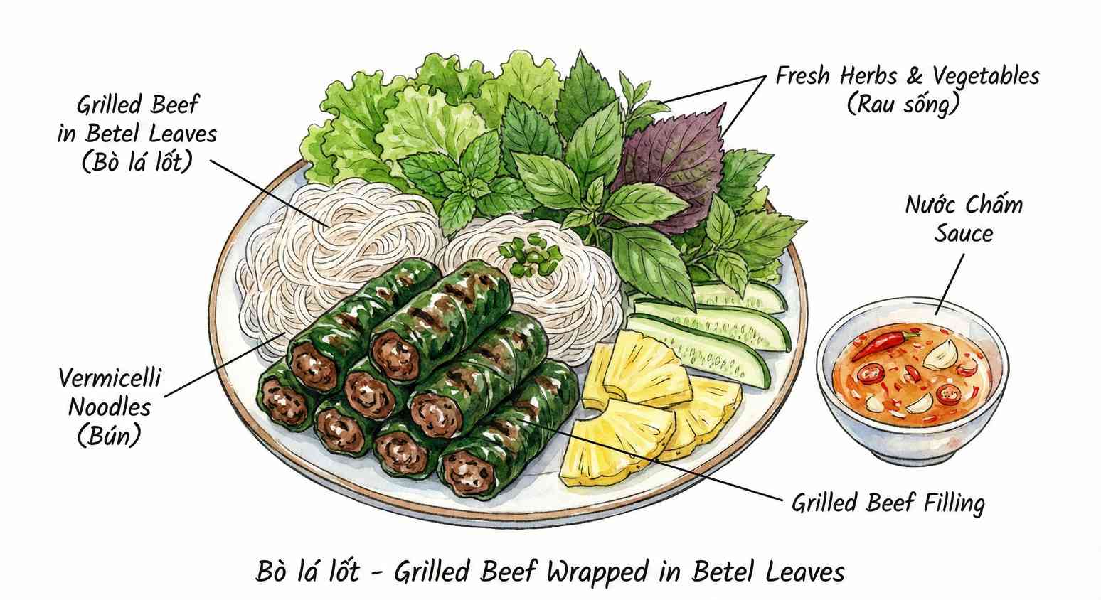 Bò Lá Lốt ingredients sketch
